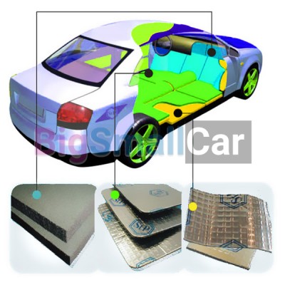 Шумоизоляция УАЗ, Шумоизоляция автомобиля УАЗ